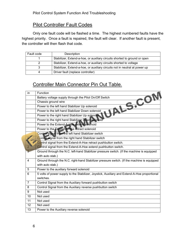 Case N Series Loader Backhoe Pilot Control System Service Training-3