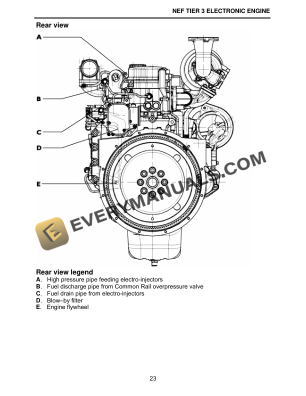 Case NEF 445TA and 667TA Tier 3 Electronic Engine Part Manual PDF 3 Case NEF 445TA and 667TA Tier 3 Electronic Engine Part Manual PDF - Image 2