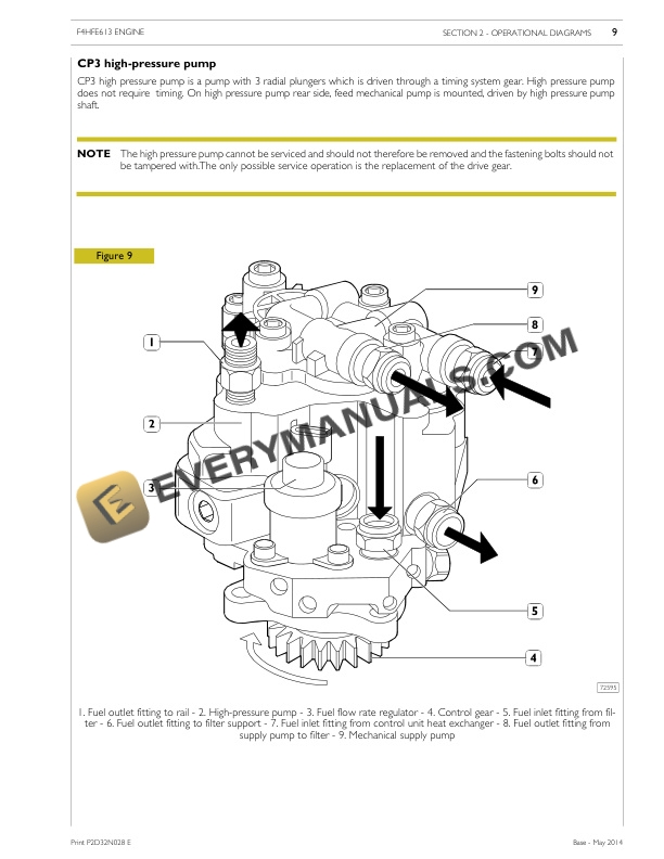 Case NEF Series Tier 4B - Stage IV Industrial Application Technical and Repair Manual P2D32N028 E-2