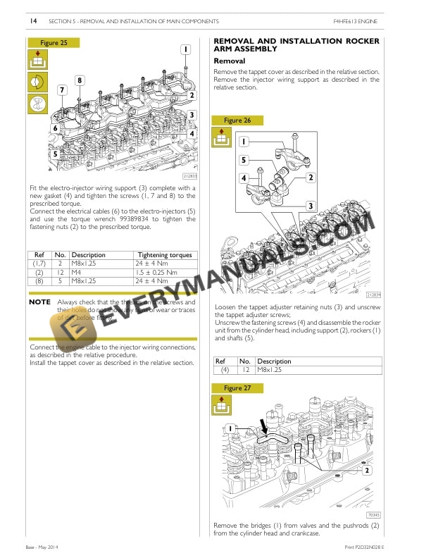 Case NEF Series Tier 4B - Stage IV Industrial Application Technical and Repair Manual P2D32N028 E-4