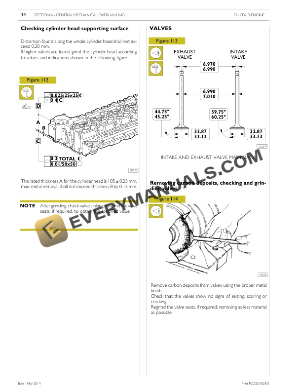 Case NEF Series Tier 4B - Stage IV Industrial Application Technical and Repair Manual P2D32N028 E-5
