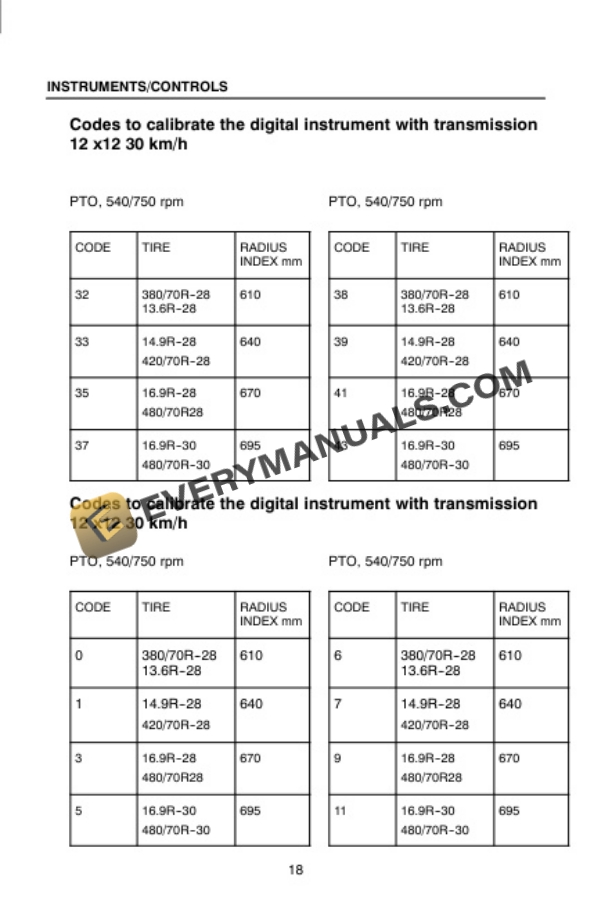 Case PJ55, PJ65, PJ75 Tractor Operator Manual 6-61420-2