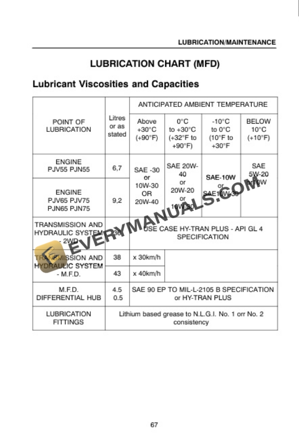 Case PJ55, PJ65, PJ75 Tractor Operator Manual 6-61420-4