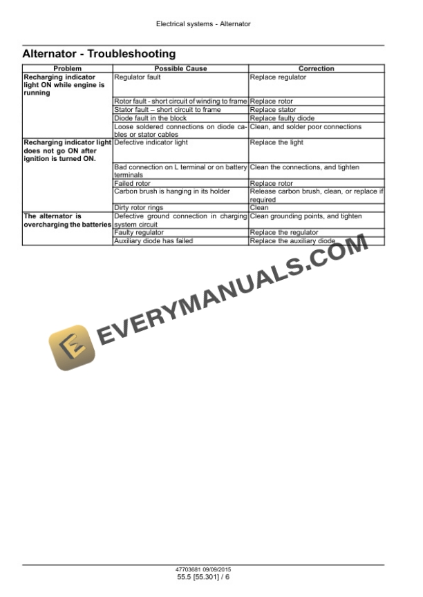 Case PT240 Tier 3 Pneumatic Line Roller Service Manual 47703681 PDF 7 Case PT240 Tier 3 Pneumatic Line Roller Service Manual 47703681 PDF - Image 5