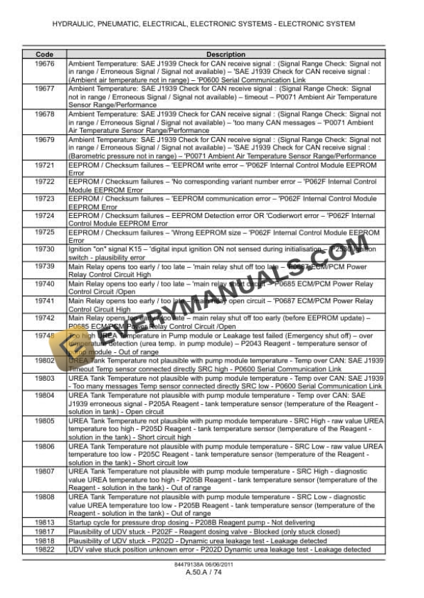 Case Puma 130, 130 CVT, 145, 145 CVT, 160, 160 CVT Tier 4 Tractor Service Manual 84548751-2