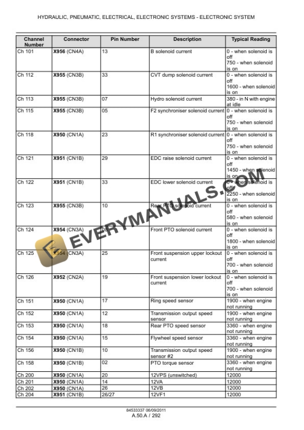 Case Puma 130, 130CVX, 145, 145CVX, 160, 160CVX Tractor Calibration Booklet 84533337-5