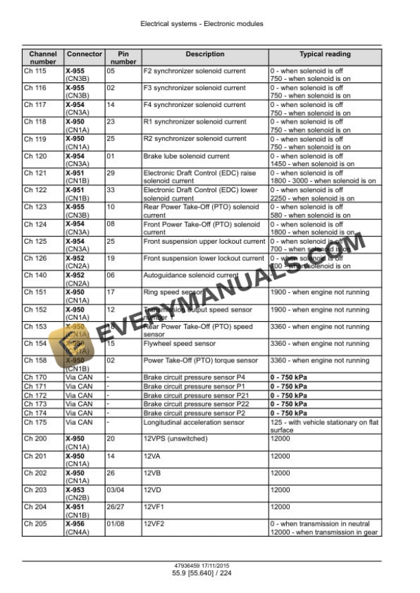 Case Puma 150, 165, 150 CVT, 165 CVT Tier 4B (Final) Tractor Service Manual 47975061-4