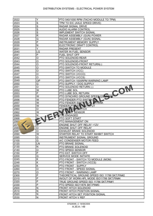 Case Puma 165, 180, 195, 210 Tractor with, without Multicontroller Service Manual 84407392-2