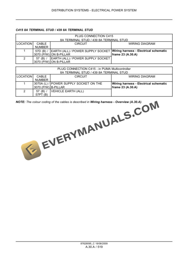 Case Puma 165, 180, 195, 210 Tractor with, without Multicontroller Service Manual 84407393-4