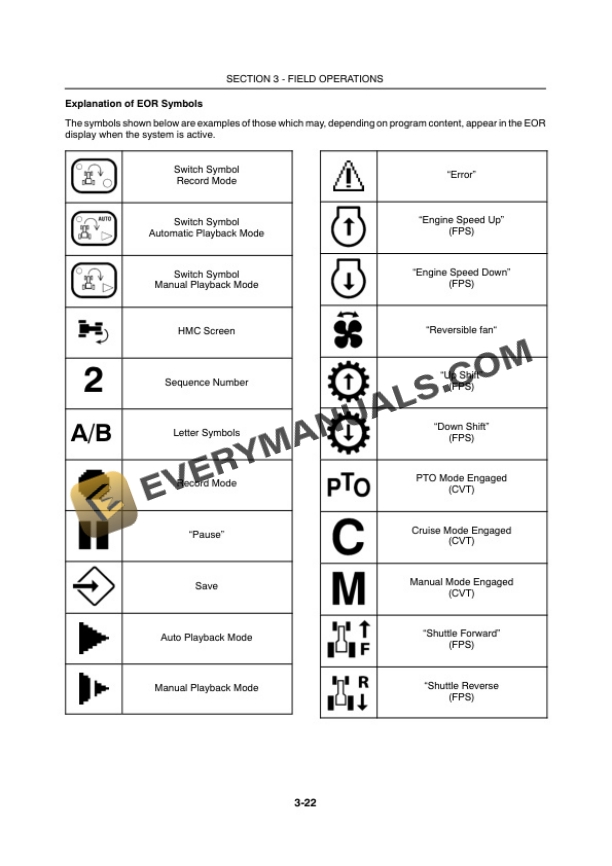 Case Puma 170, 170 CVT, 185, 185 CVT, 200, 200 CVT, 215, 215 CVT, 230 CVT Tractor Operator Manual 84361620-3