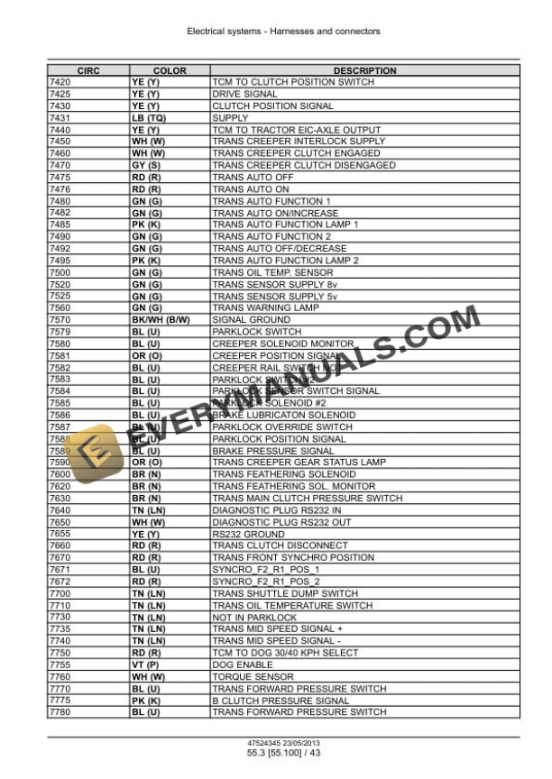 Case Puma 170, 170 CVT, 185, 185 CVT, 200, 200 CVT, 215, 215 CVT, 230 CVT Tractor Service Manual 47567546-3