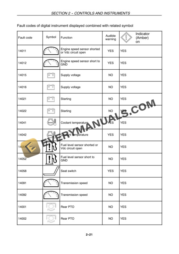 Case Quantum 65C, 75C, 85C, 95C Tractor Operator Manual 84267386 PDF 4 Case Quantum 65C, 75C, 85C, 95C Tractor Operator Manual 84267386 PDF - Image 2