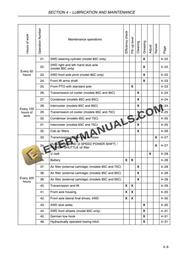 Case Quantum 65C, 75C, 85C, 95C Tractor Operator Manual 87747077-4