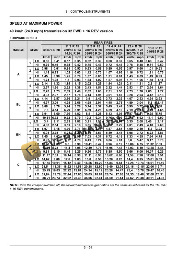 Case Quantum 65V, 75V, 85V, 95V, 105V Tractor Operator Manual 47374545-3