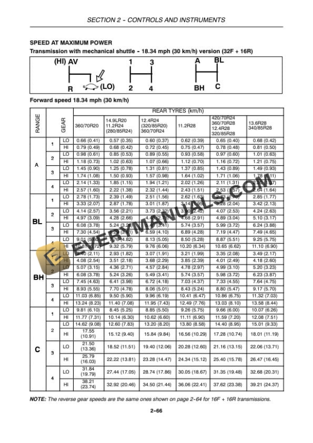 Case Quantum 65V, 75V-N, 85V-N, 95V-N Tractor Operator Manual 47374455-3