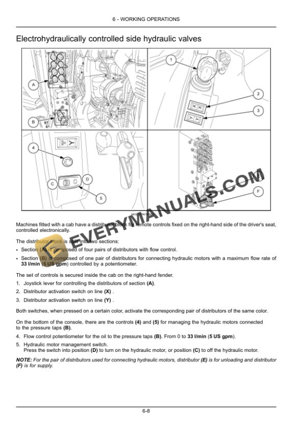 Case Quantum 75F, 85F, 95F, 105F Tractor Operator Manual 48077089-3