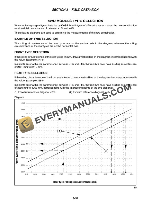 Case Quantum 75F, 85F, 95F Tractor Operator Manual 84737449-4