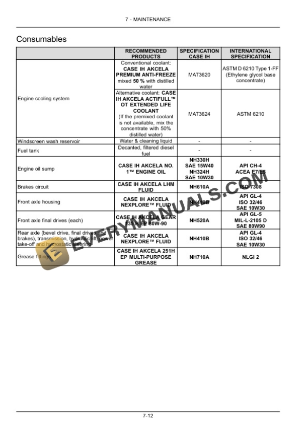 Case Quantum 75N, 85N, 95N, 105N Tractor Operator Manual 48077102-4