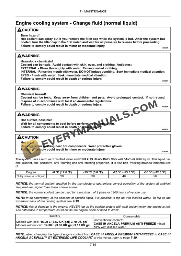 Case Quantum 80F, 90F, 100F, 110F Tractor Operator Manual 48154189 PDF 7 Case Quantum 80F, 90F, 100F, 110F Tractor Operator Manual 48154189 PDF - Image 5