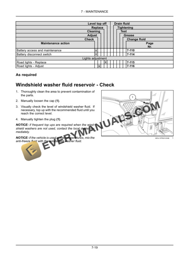 Case Quantum 80F, 90F, 100F, 110F Tractor Operator Manual 51602388 PDF 6 Case Quantum 80F, 90F, 100F, 110F Tractor Operator Manual 51602388 PDF - Image 4