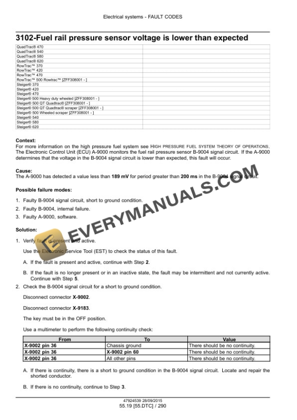 Case Rowtrac 370, 420, 470, 500, Steiger 370, 420, 470, 500, 540, 580, 620, Quadtrac 470, 500, 540, 580, 620 Tier 4B (Final) Tractor Service Manual 47935526-5