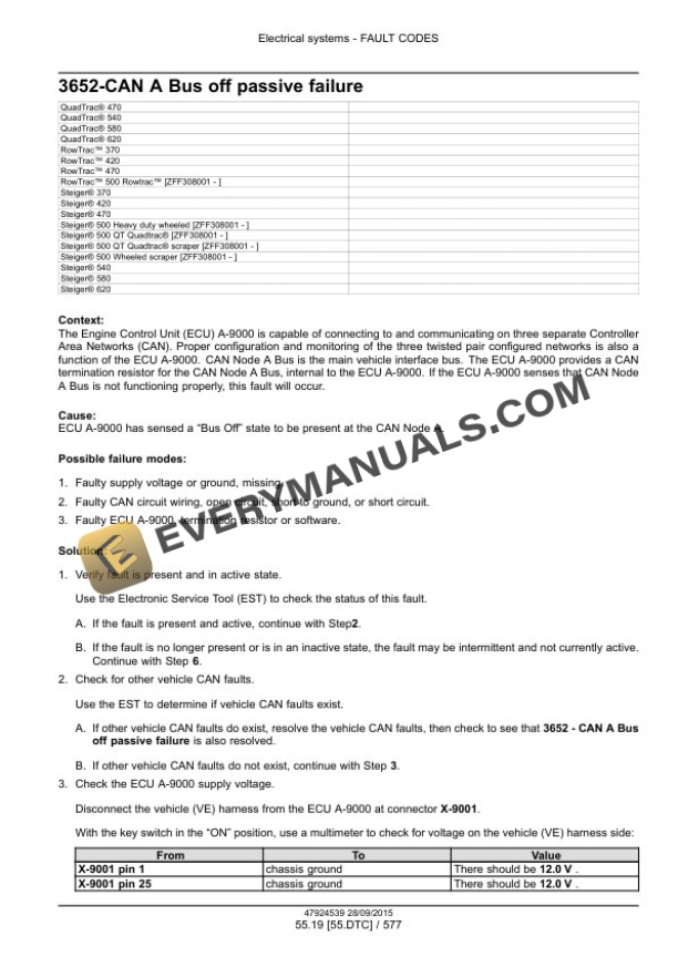 Case Rowtrac 370, 420, 470, 500, Steiger 370, 420, 470, 500, 540, 580, 620, Quadtrac 470, 500, 540, 580, 620 Tier 4B (Final) Tractor Service Manual 47935527-4