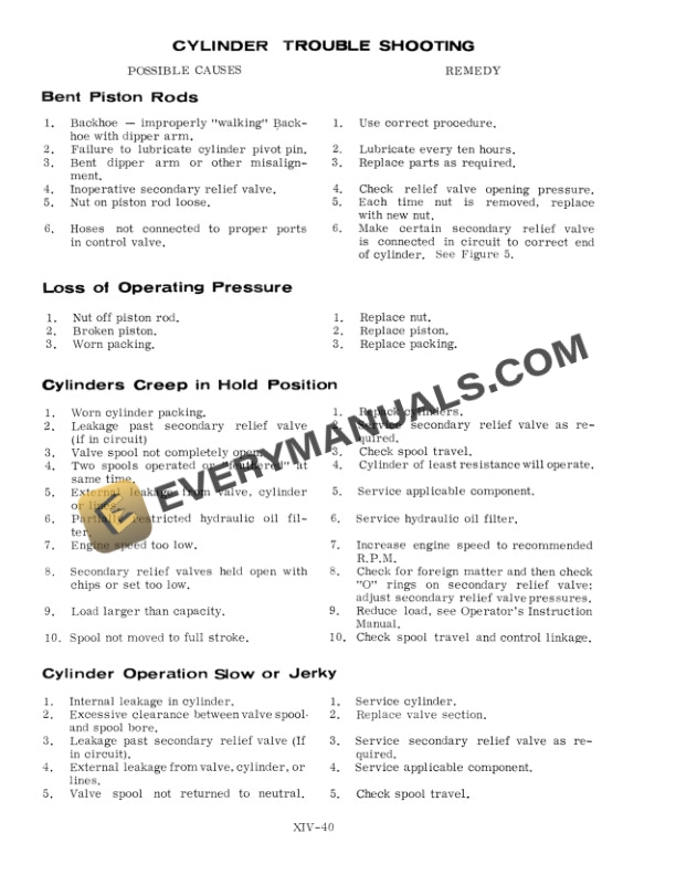 Case Section XIV Model 32S Side Shift Backhoe Service Manual 9-70011K PDF 7 Case Section XIV Model 32S Side Shift Backhoe Service Manual 9-70011K PDF - Image 5