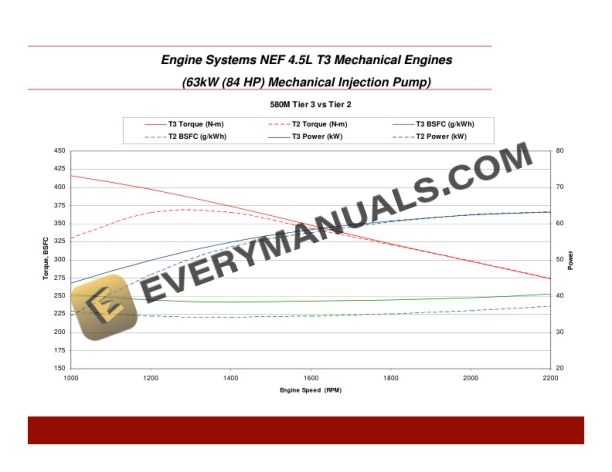 Case Series 3 - Tier 3 Tractor Loader Backhoe Training Manual-2