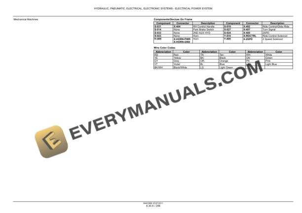 Case SR130, SR200, SR150, SR220, SR175, SR250, SV185, SV250, SV300 Alpha Series Skid Steer Loader Service Manual 84522931-4