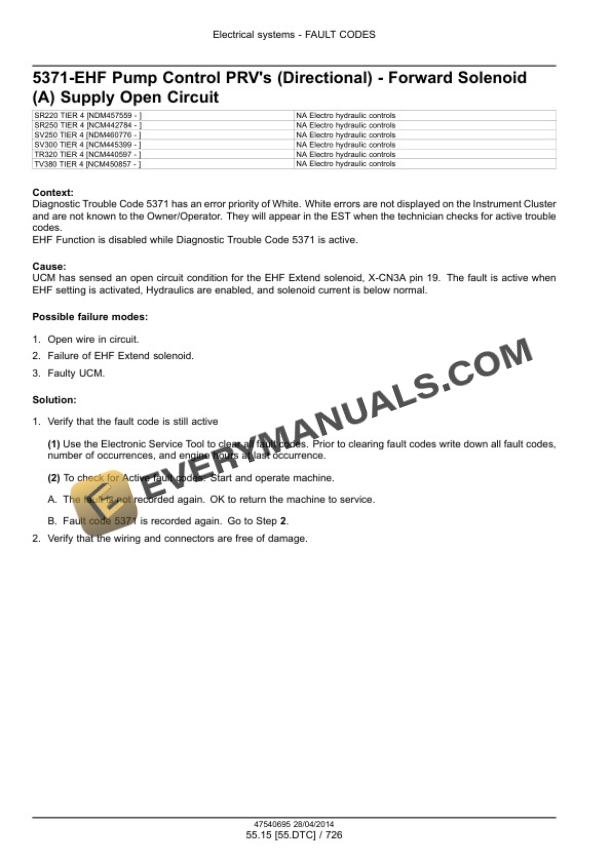 Case SR220, SR250, SV250, SV300 Tier 4A Alpha Series Skid Steer Loader Service Manual 47720718 PDF 6 Case SR220, SR250, SV250, SV300 Tier 4A Alpha Series Skid Steer Loader Service Manual 47720718-4