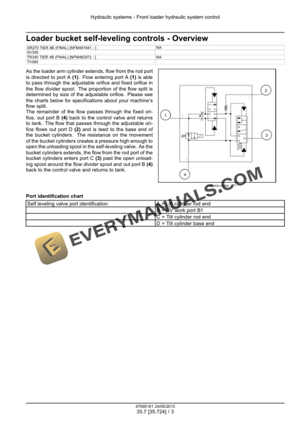 Case SR270, SV300 Tier 4B (Final) Alpha Series Skid Steer Loader Service Manual 47685161 PDF 4 Case SR270, SV300 Tier 4B (Final) Alpha Series Skid Steer Loader Service Manual 47685161 PDF - Image 2