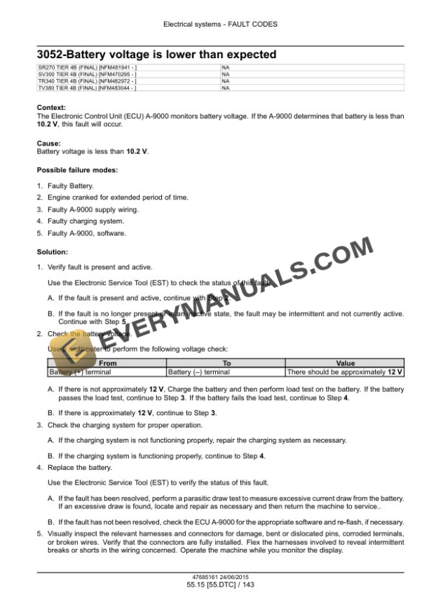 Case SR270, SV300 Tier 4B (Final) Alpha Series Skid Steer Loader Service Manual 47685161 PDF 6 Case SR270, SV300 Tier 4B (Final) Alpha Series Skid Steer Loader Service Manual 47685161 PDF - Image 4