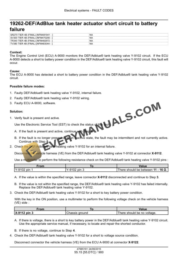 Case SR270, SV300 Tier 4B (Final) Alpha Series Skid Steer Loader Service Manual 47899794-4
