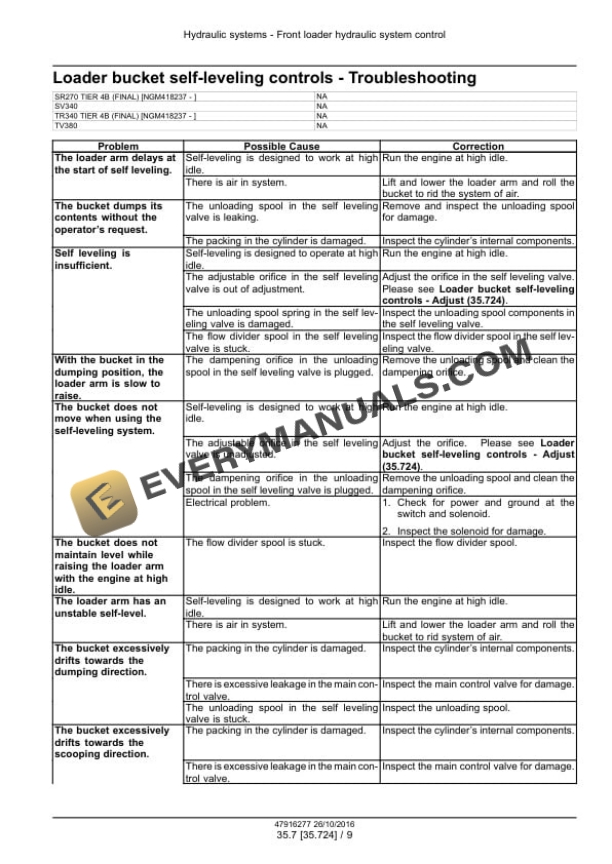 Case SR270, SV340 Tier 4B (Final) Alpha Series Skid Steer Loader Service Manual 47916277 PDF 4 Case SR270, SV340 Tier 4B (Final) Alpha Series Skid Steer Loader Service Manual 47916277 PDF - Image 2