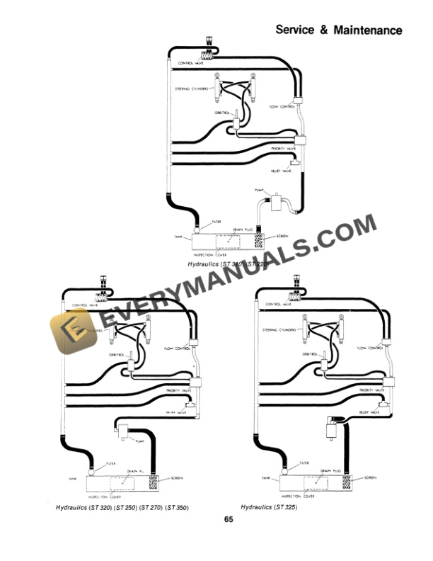 Case ST Series Bearcat, Cougar, Panther Operator Manual 37-059R2 PDF 7 Case ST Series Bearcat, Cougar, Panther Operator Manual 37-059R2 PDF - Image 5