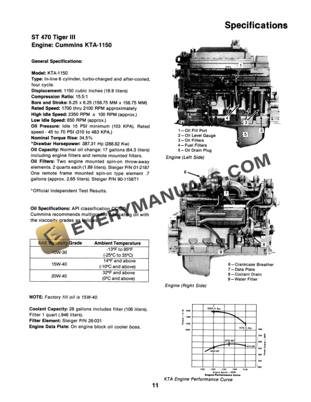 Case ST450, ST470 Operator Manual 37-062R1-2