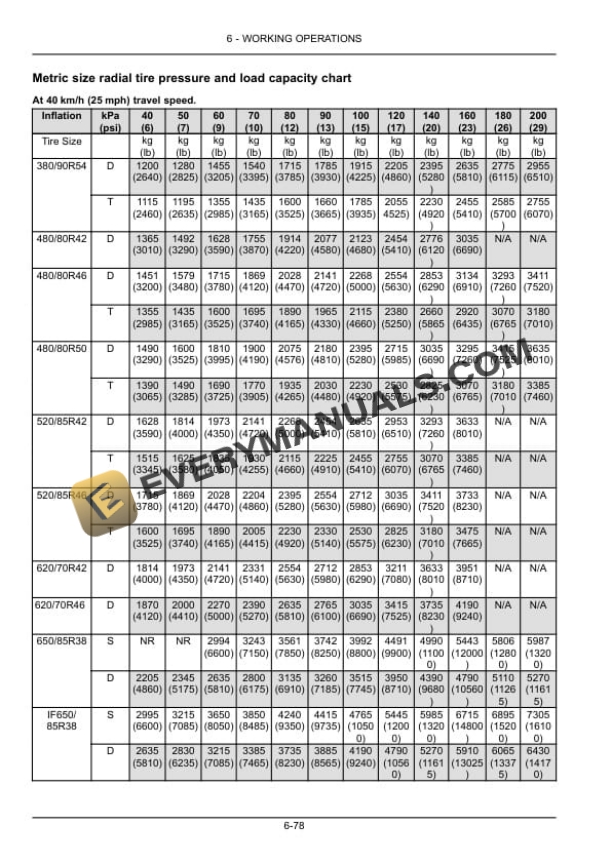 Case Steiger 400, 450, 500, 550, 600, Quadtrac 450, 500, 550, 600 Tier 2 Tractor Operator Manual 47538872 PDF 6 Case Steiger 400, 450, 500, 550, 600, Quadtrac 450, 500, 550, 600 Tier 2 Tractor Operator Manual 47538872-4
