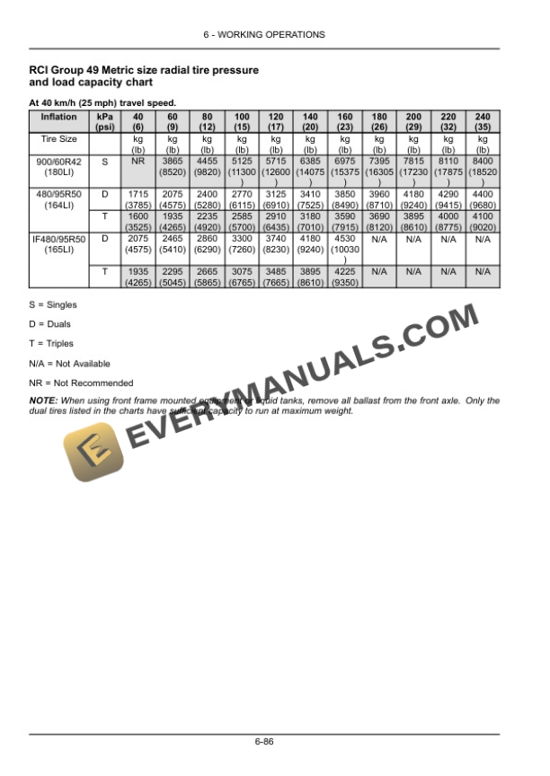 Case Steiger 400, 450, 500, 550, 600, Quadtrac 450, 500, 550, 600 Tier 2 Tractor Operator Manual 47982410-4