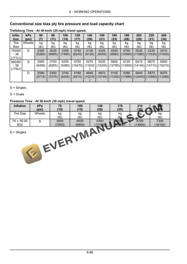 Case Steiger 400, 450, 500, 550, 600, Quadtrac 450, 500, 550, 600 Tier 2 Tractor Operator Manual 84562211 PDF 6 Case Steiger 400, 450, 500, 550, 600, Quadtrac 450, 500, 550, 600 Tier 2 Tractor Operator Manual 84562211-4
