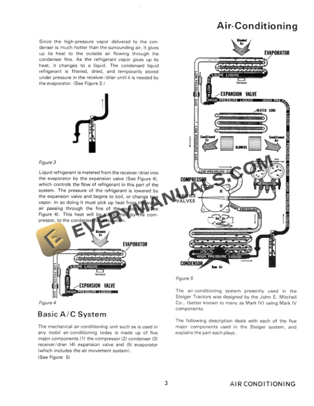 Case Steiger Air Conditioning All Models Service Manual M00032-2