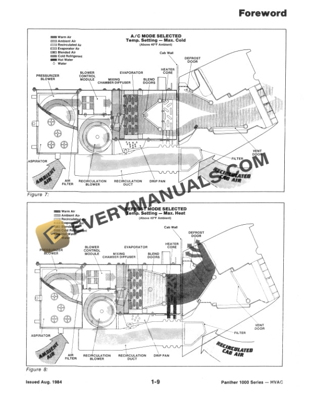 Case Steiger Panther 1000 Sereis Heating, Ventilating and A-C Service Manual 37-136-2