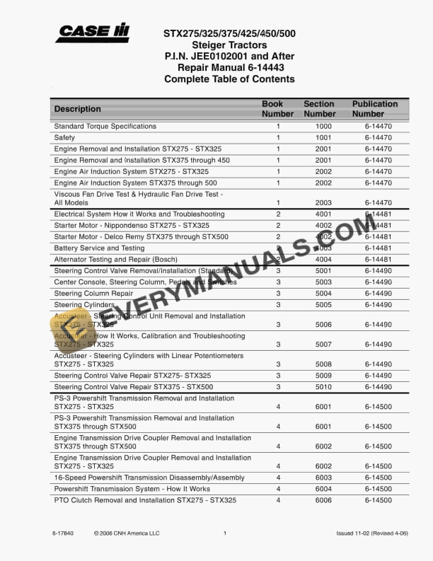 case stx275 stx325 stx375 stx425 stx450 stx500 steiger tractor repair manual 6 14443 1