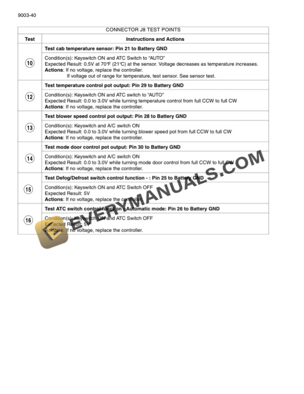 Case STX275, STX325, STX375, STX425, STX450, STX500 Steiger Tractor Service Manual 6-17680-3