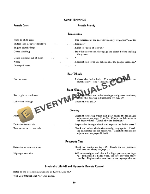 Case Super M, MV Tractor Operator Manual 1004296R1-5