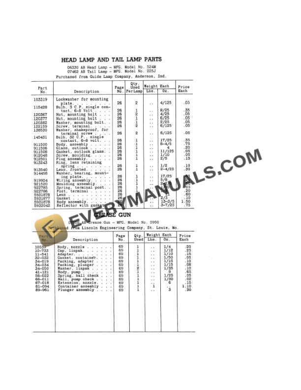 Case Tractor, Rubber Tired, Gasoline Engine Driven, With Hydraulic Controls 23 DBHP Model SI Air Borne Maintenance Instructions And Parts Catalog TM-5-3012-5