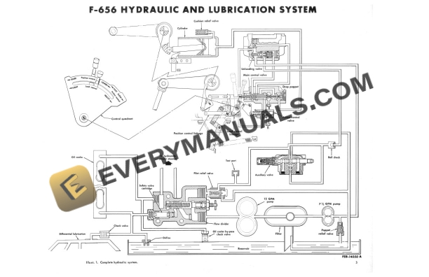 Case Trouble Shooting Hitch, Power Steering, Auxiliary Valves for 656 Series Tractor Service Manual GSS-1054S1-2