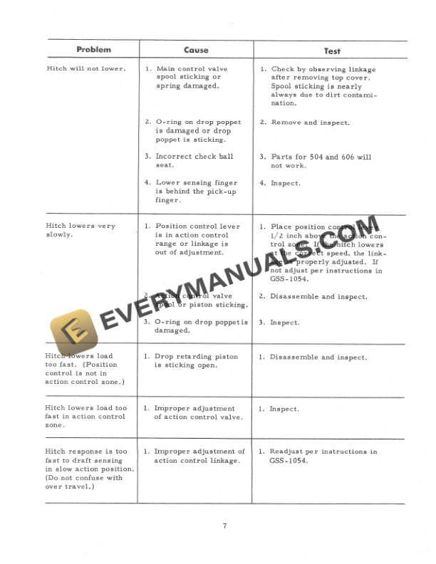 Case Trouble Shooting Hitch, Power Steering, Auxiliary Valves for 656 Series Tractor Service Manual GSS-1054S1-3