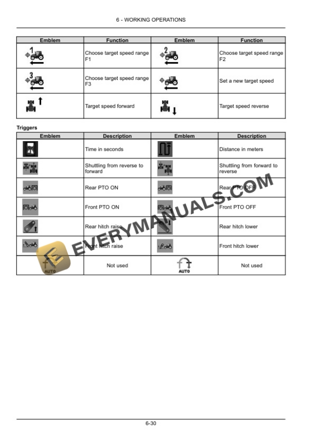 Case VERSUM 100 CVX, 110 CVX, 120 CVX, 130 CVX Tractor Operator Manual 51495442 PDF 5 Case VERSUM 100 CVX, 110 CVX, 120 CVX, 130 CVX Tractor Operator Manual 51495442 PDF - Image 3
