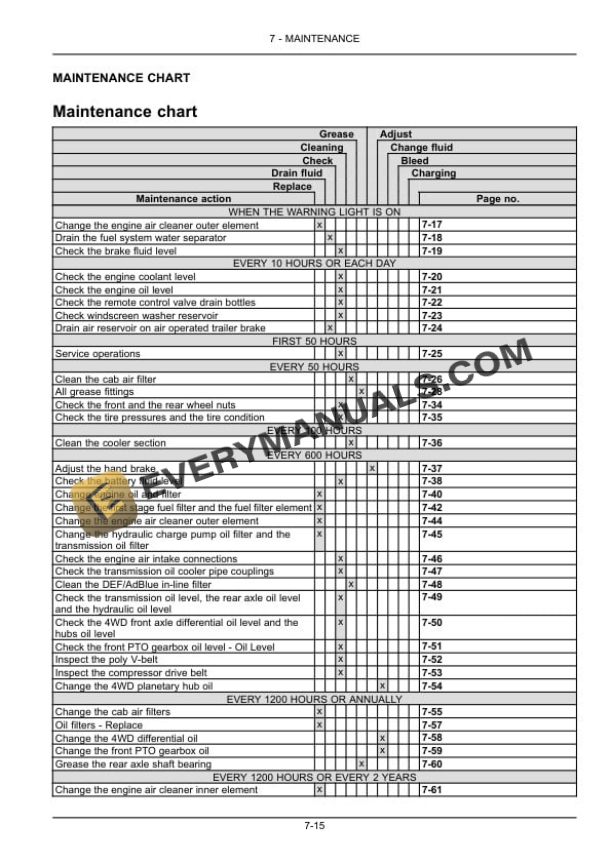 Case VERSUM 100 CVX, 110 CVX, 120 CVX, 130 CVX Tractor Operator Manual 51495442 PDF 7 Case VERSUM 100 CVX, 110 CVX, 120 CVX, 130 CVX Tractor Operator Manual 51495442 PDF - Image 5