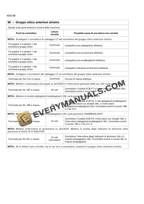Case W170B Wheel Loader Repair Manual 87614927-2